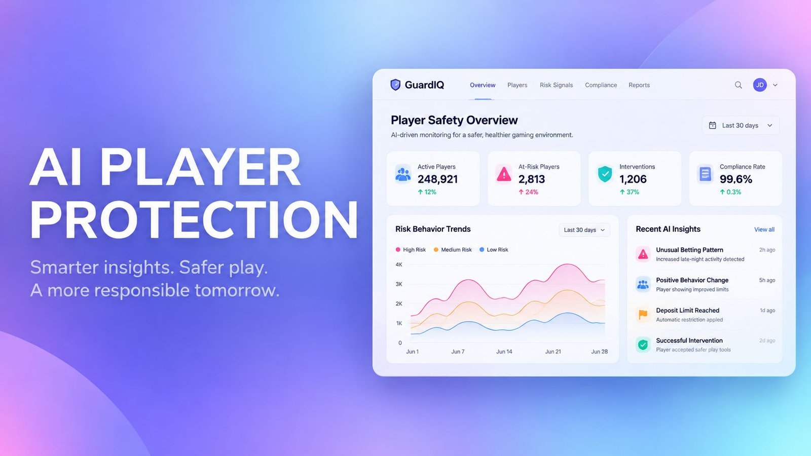 A digital dashboard for AI player protection, showing data analytics and risk behavior trends for safer gaming environments.