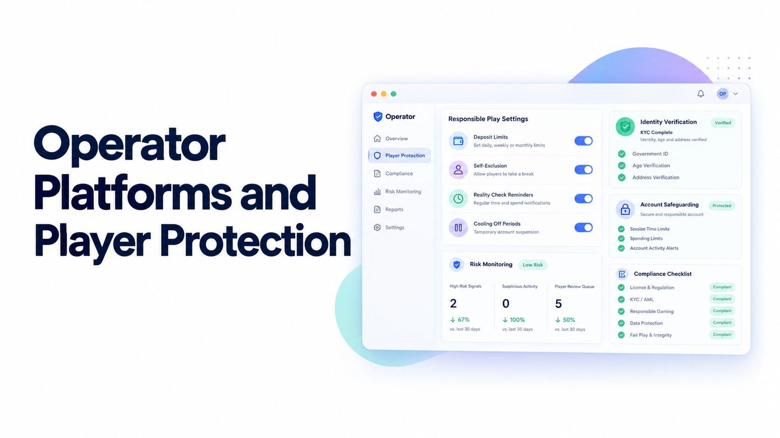 A digital interface showcasing operator platform settings focused on player protection, compliance, and risk monitoring features.