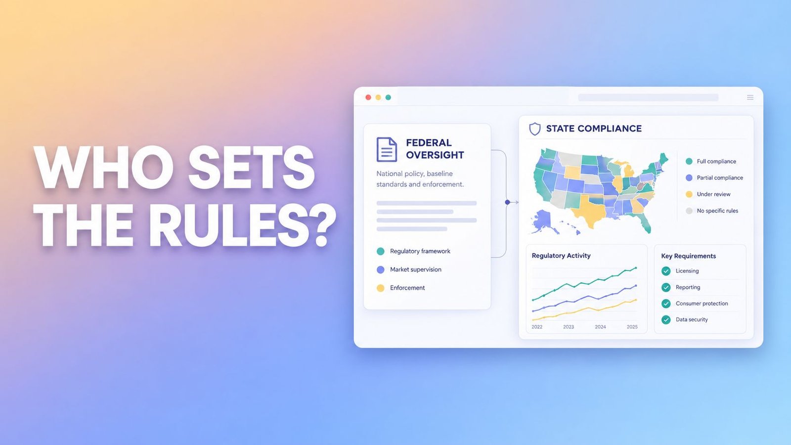 A digital infographic titled Who Sets The Rules comparing federal oversight with state-level compliance mapping.