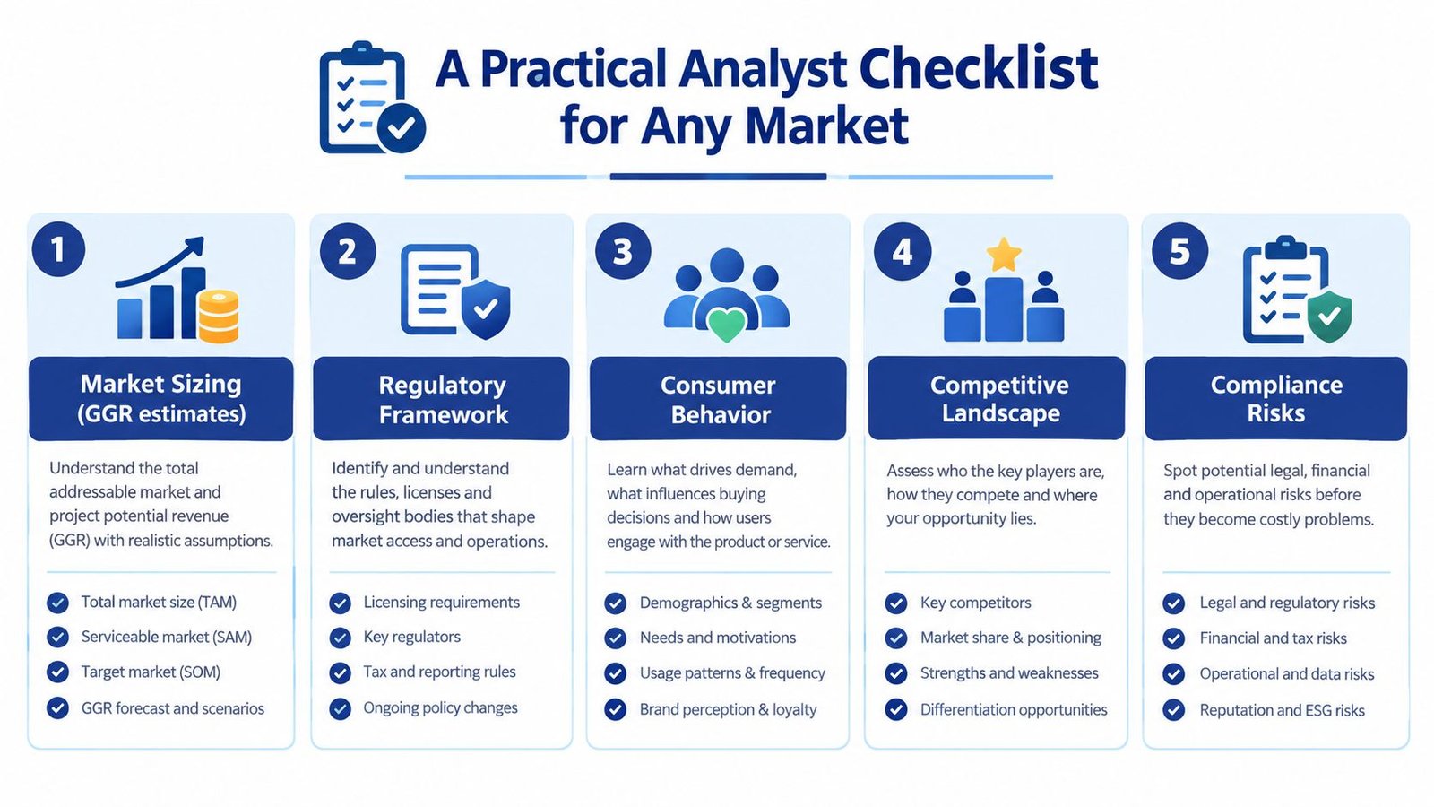 A five-step checklist infographic for market analysis in the gambling industry, outlining essential business assessment criteria.