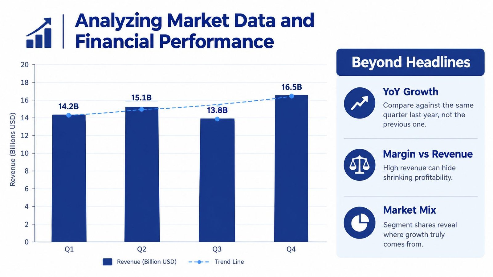 A bar chart showing quarterly revenue growth with a trend line and key financial performance analysis tips.