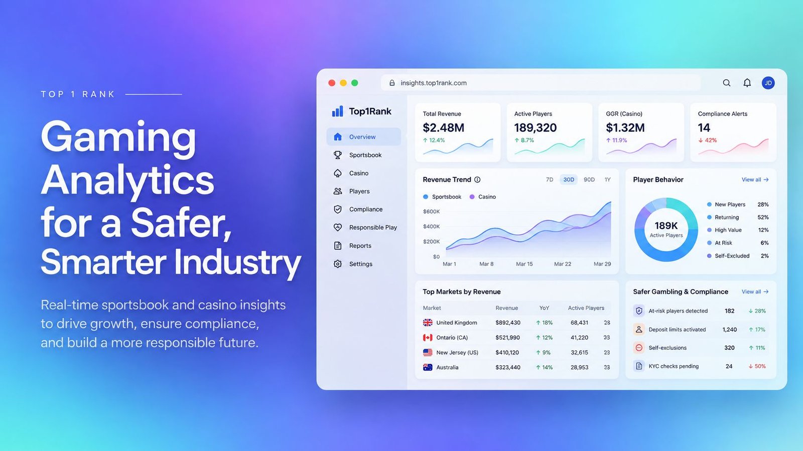 A digital dashboard showing Top1Rank gaming analytics with revenue, player trends, and compliance metrics for industry insights.