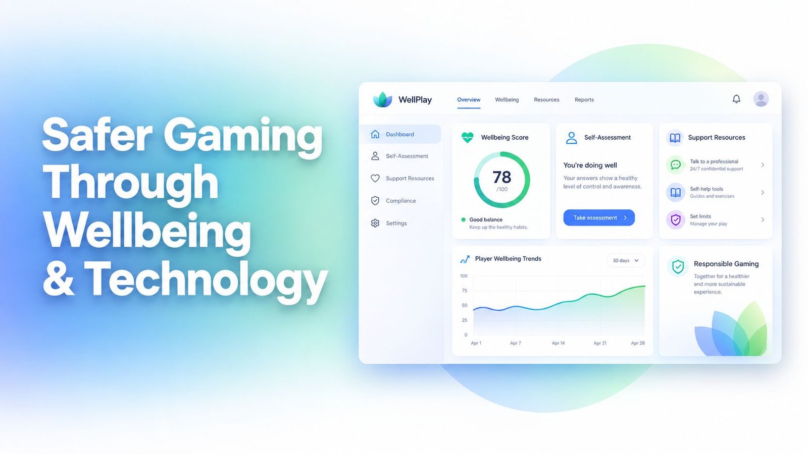 A digital dashboard for the WellPlay platform, showing wellbeing scores, player trends, and responsible gaming resources.