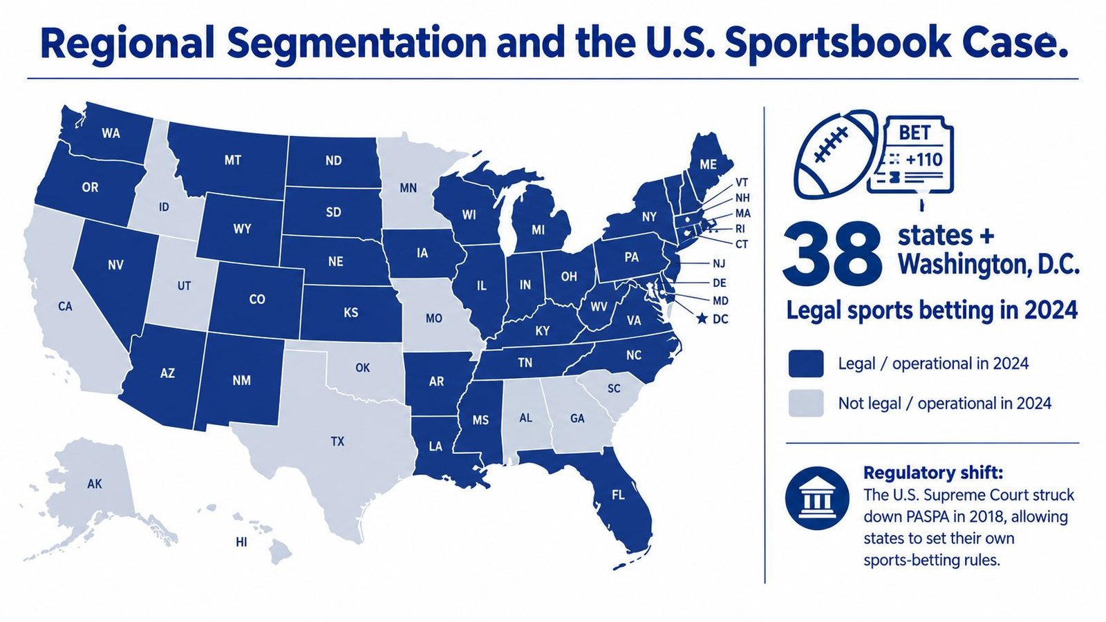 A map of the United States displaying which states have legalized sports betting as of 2024.