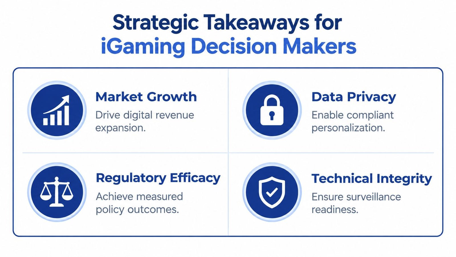 A strategic summary infographic for iGaming decision makers covering growth, data privacy, regulation, and technical integrity.