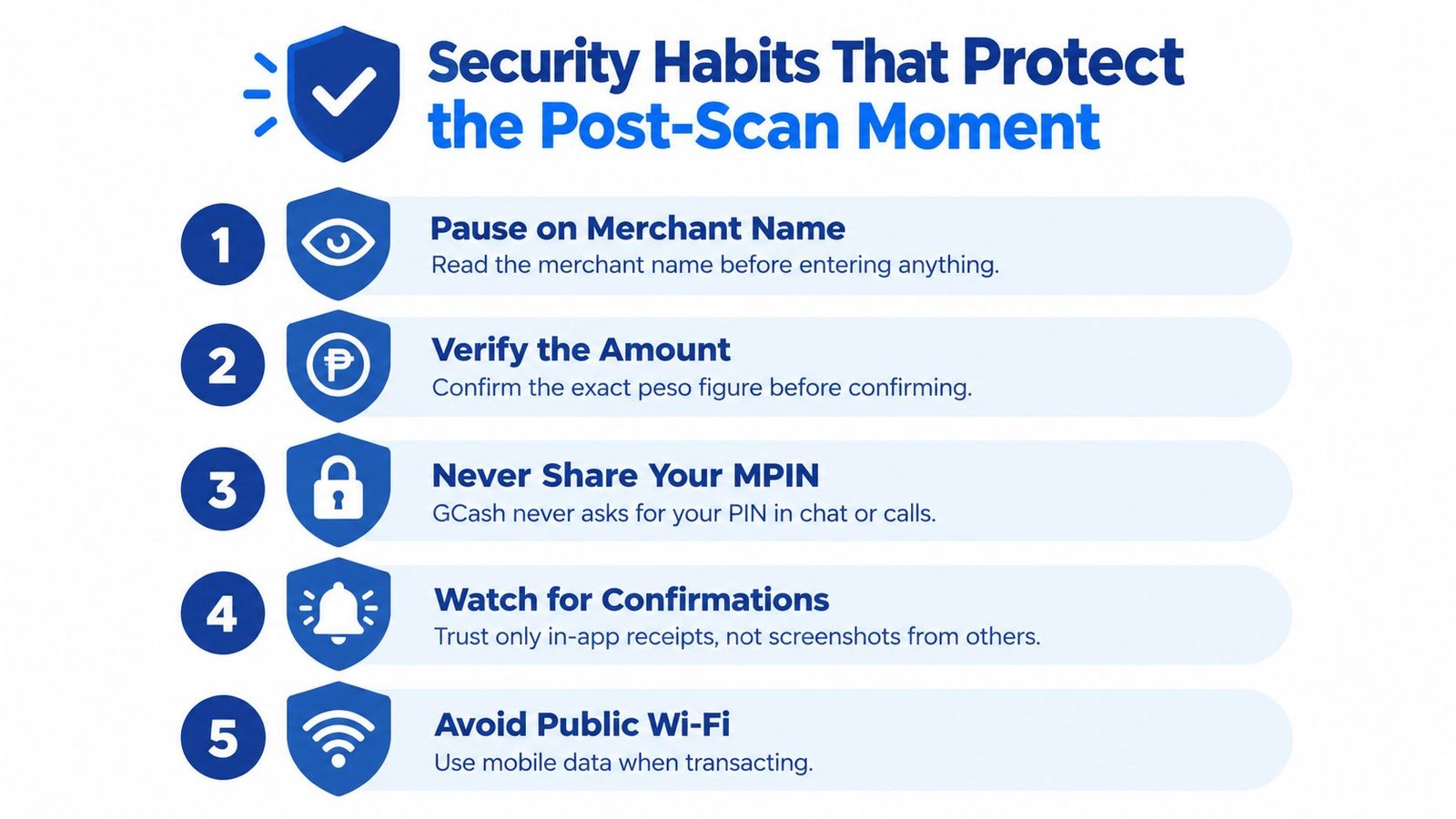 A five-point infographic titled Security Habits That Protect the Post-Scan Moment, illustrating safe GCash transaction practices.