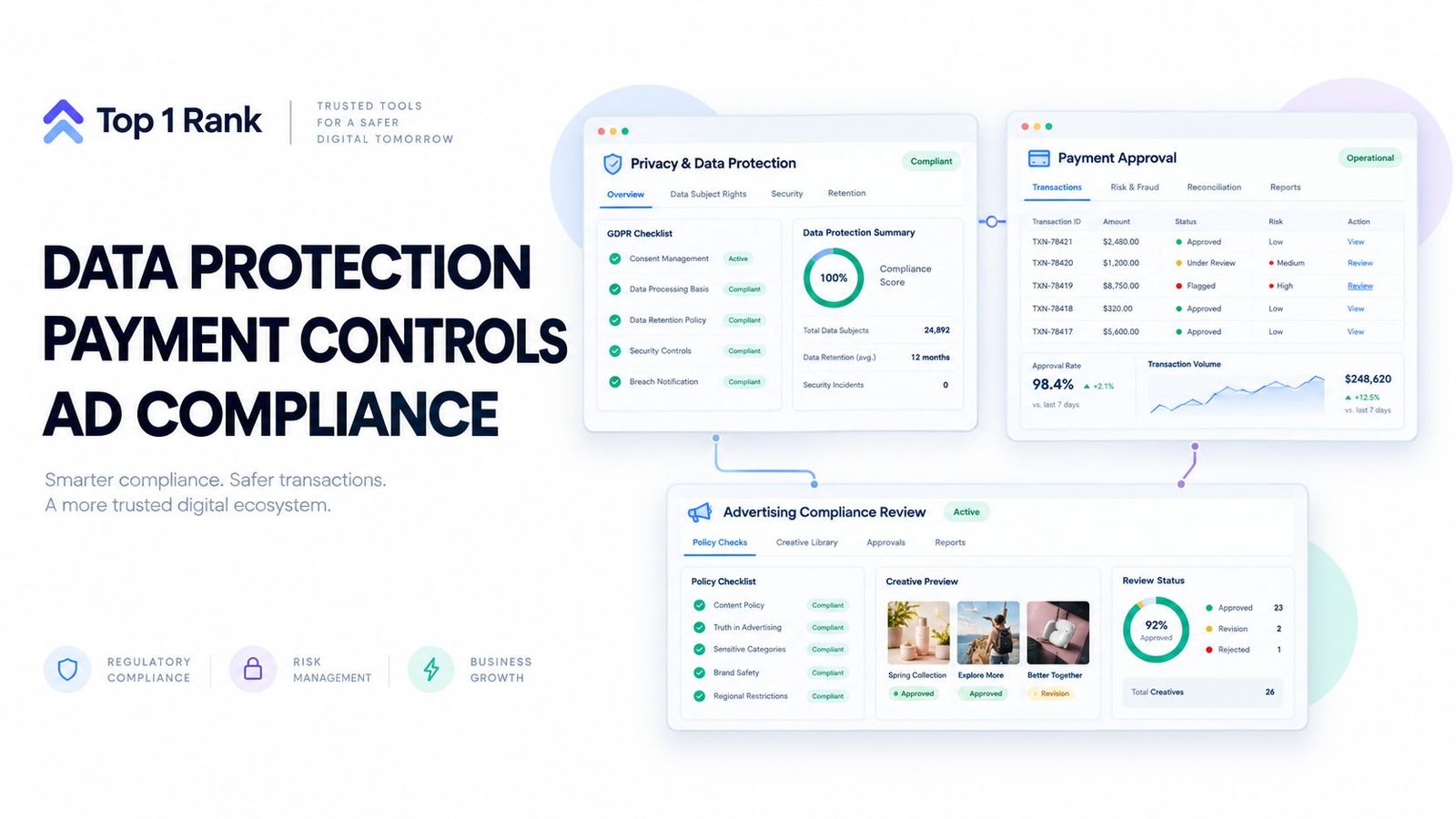 A digital dashboard showing Top 1 Rank software for data protection, payment approval, and advertising compliance management.
