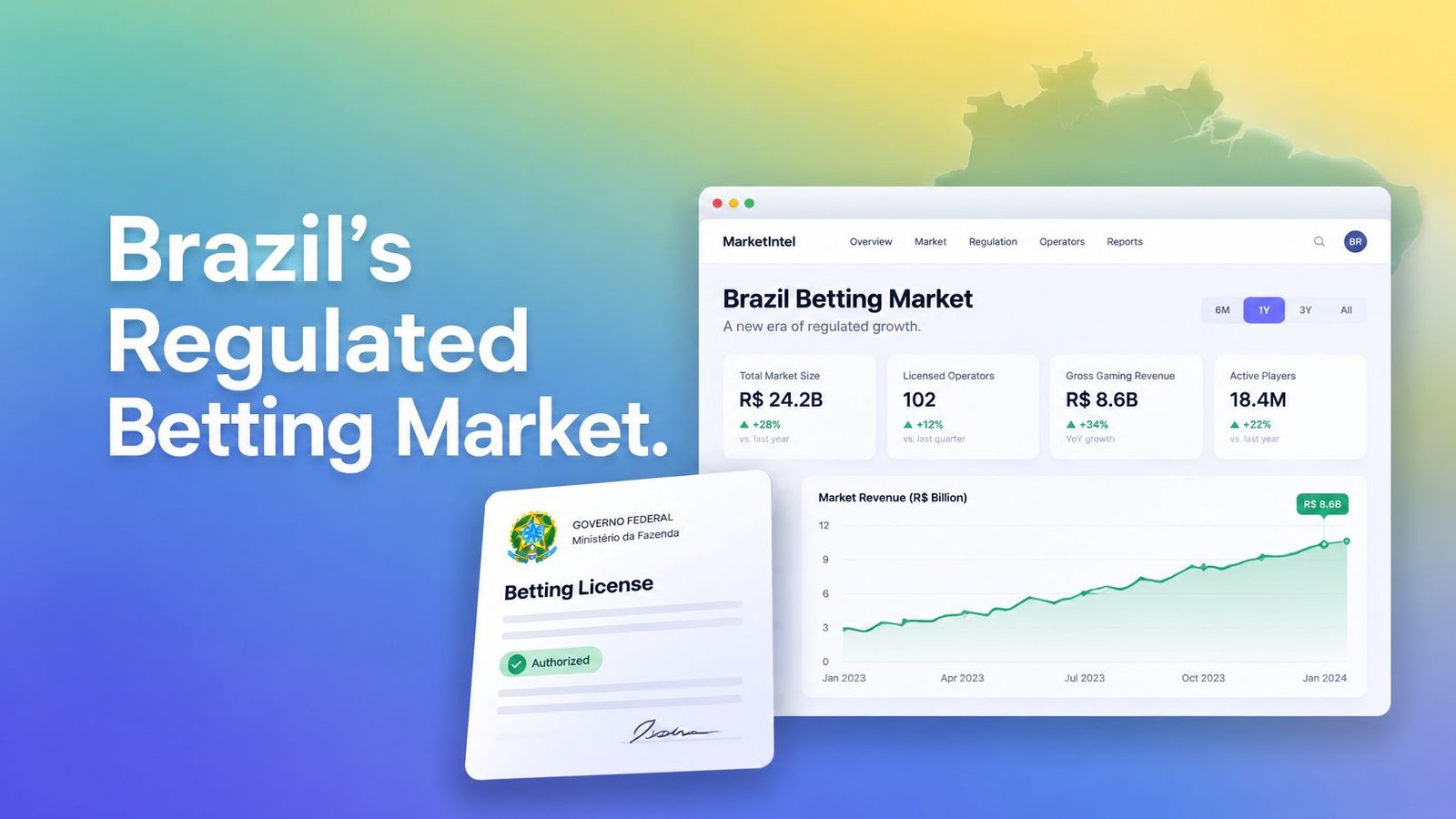 A digital dashboard showing Brazil's regulated betting market data, revenue growth, and an official betting license document.