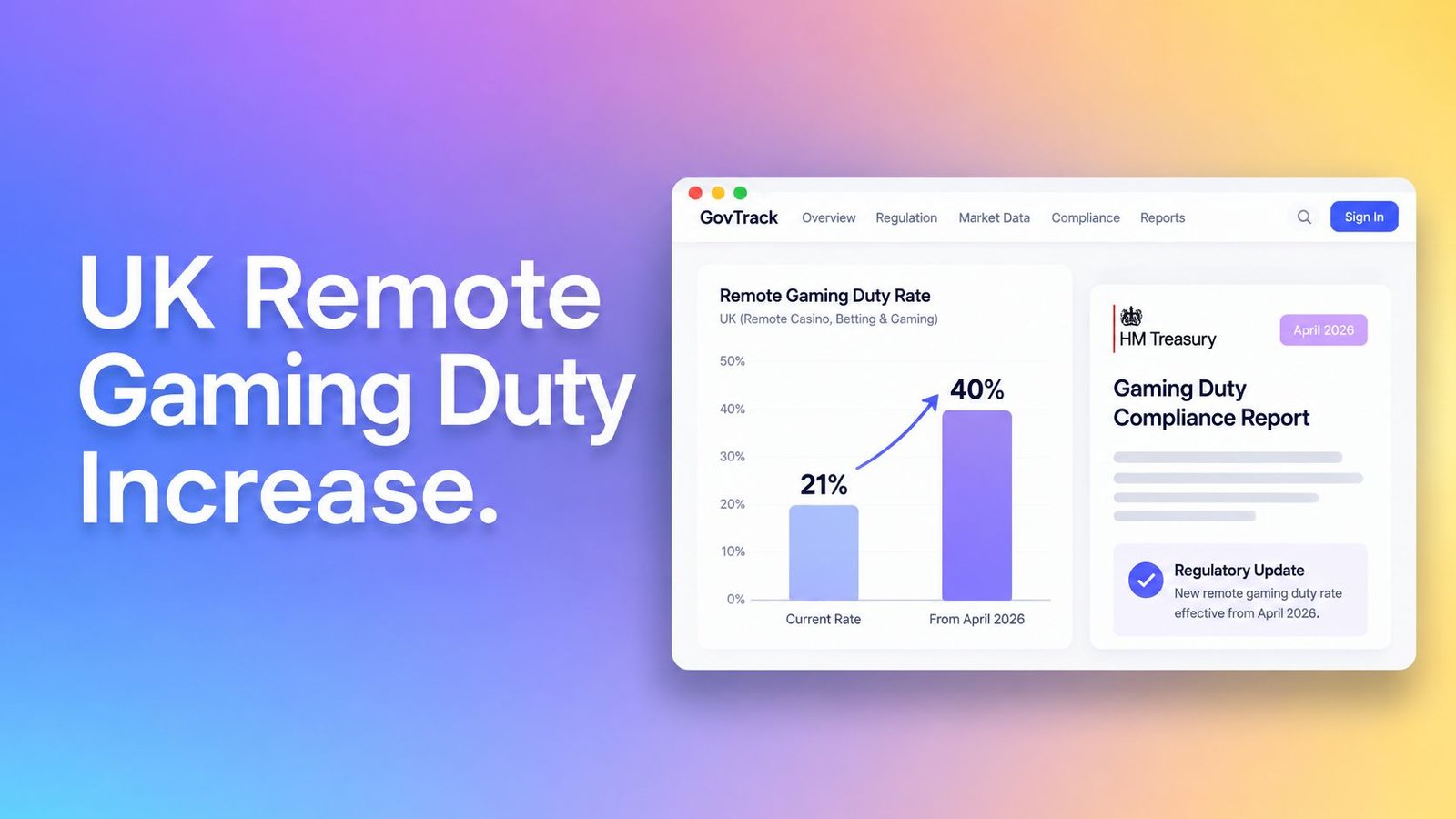 A digital graphic showing a chart of the UK Remote Gaming Duty increasing from 21% to 40%.